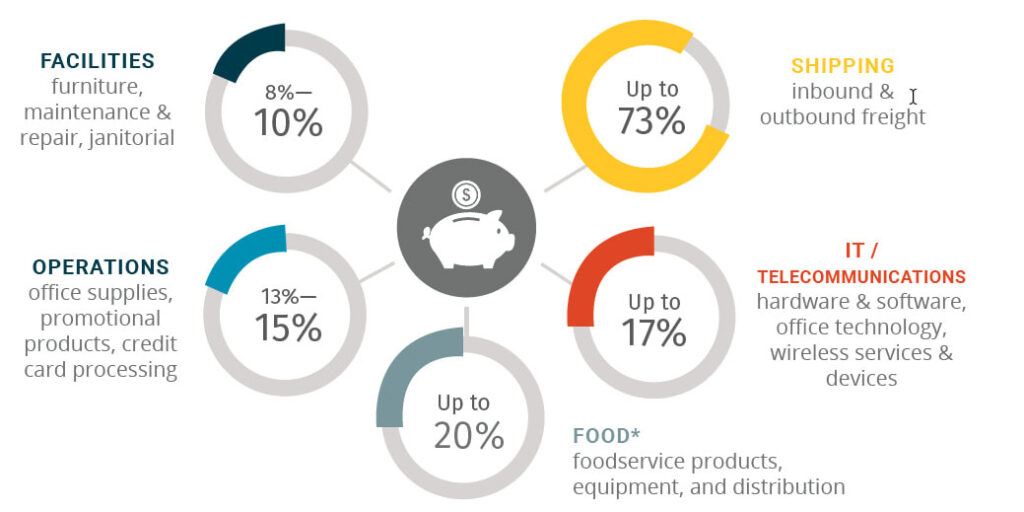 business infographic